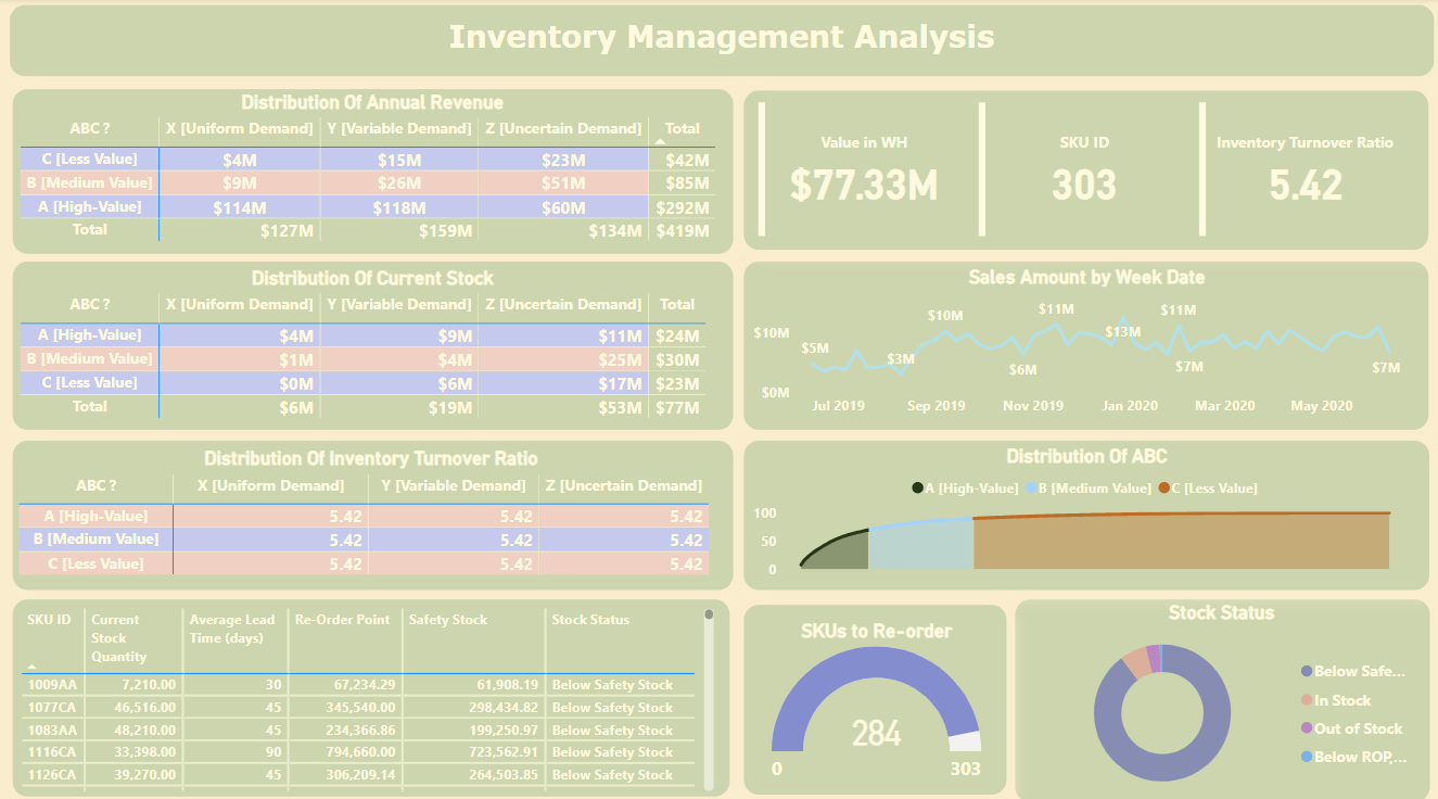Ismail Data Analyst Portfolio